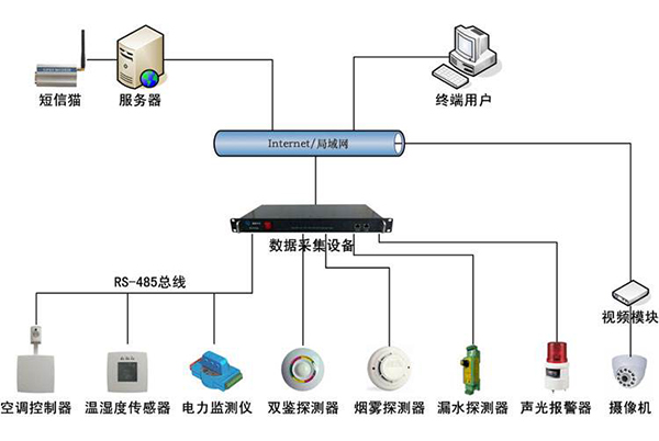 智能供配電系統(tǒng)-3.jpg