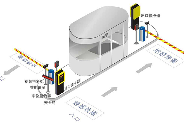 停車(chē)管理系統(tǒng)-2.jpg