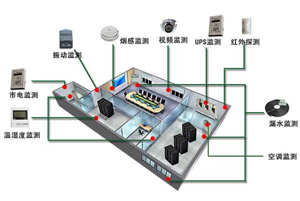機(jī)房環(huán)境工程